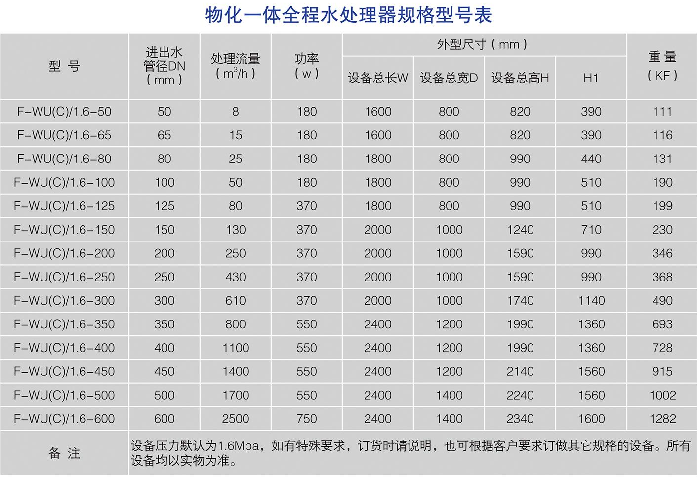 202603115274.png 型号表.png